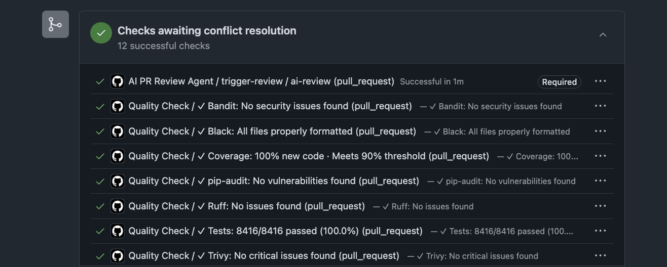 GitHub PR checks panel showing 12 successful Quality Checks and the AI PR Review Agent marked as Required.